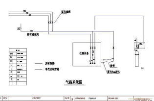實驗室氣路安裝高清圖片解析與北京信諾泰陽網(wǎng)絡(luò)技術(shù)服務(wù)